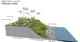 Drawings of the engineered pebble beach lookout
